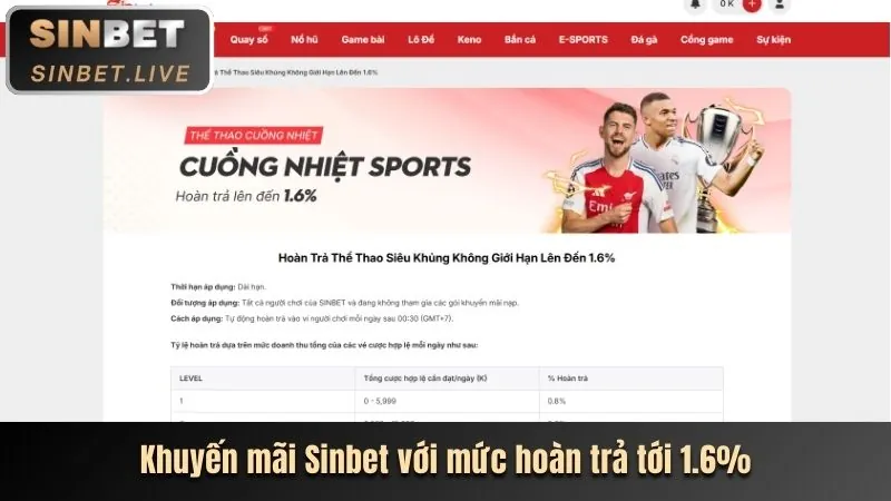 Tổng quan các loại khuyến mãi tại CQ988